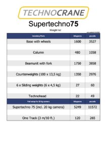 supertechnocrane 75 weight